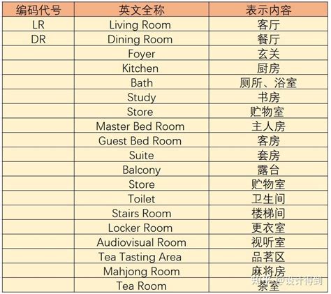 室內設計 英文|室內設計專有名詞相關英文－Miki｜痞客